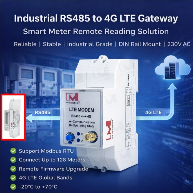 Din Rail RS485 to 4G Industrial cellular Modems