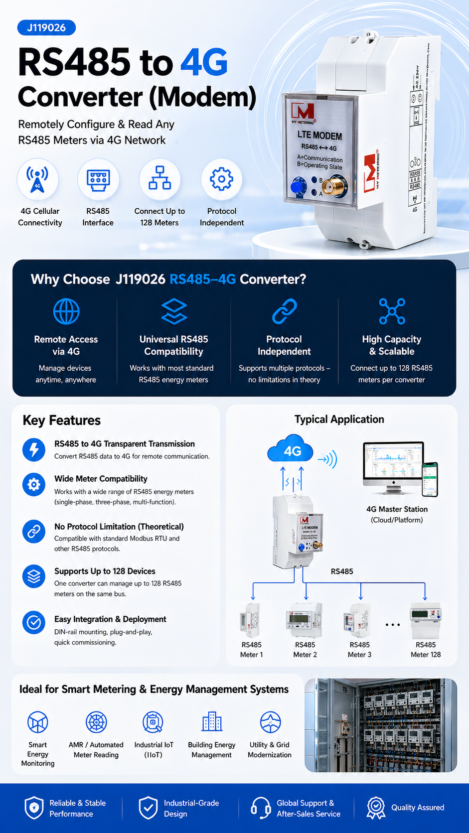 Din Rail RS485 to 4G Industrial cellular Modems
