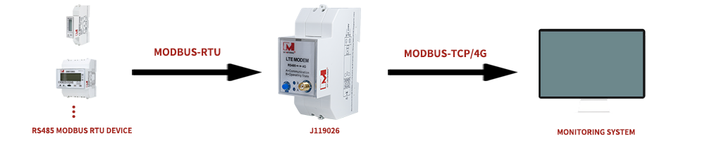 Modbus RTU vs Modbus TCP: Key Differences, Use Cases