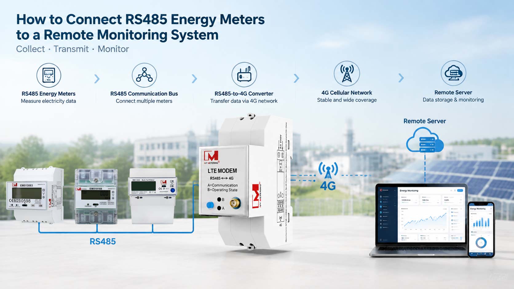 How to Connect RS485 Energy Meters to a Remote Monitoring System
